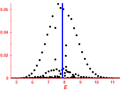 Strength function